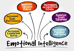 Emotional Intelligence course in Dubai
