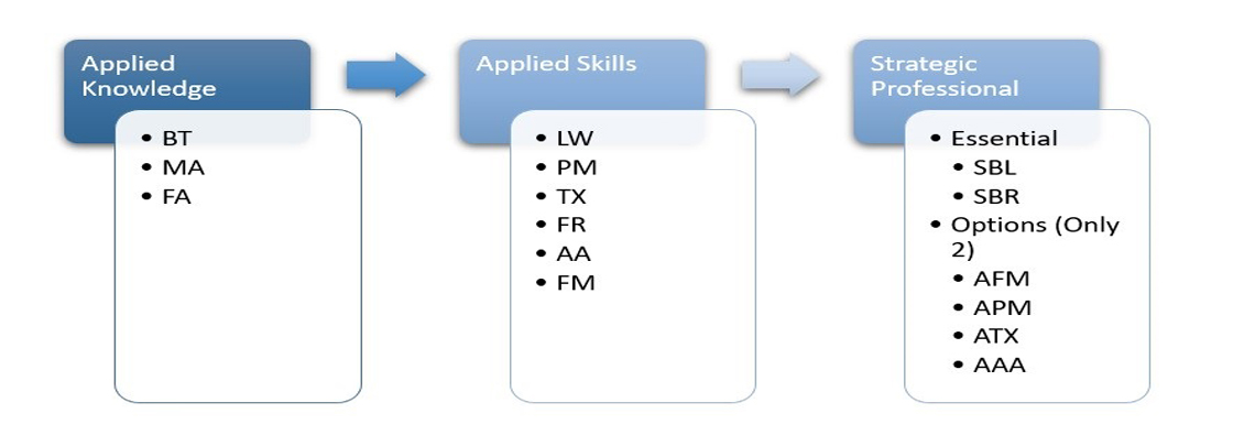 edudelphi-blog